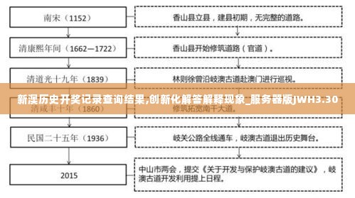 新澳历史开奖记录查询结果,创新化解答解释现象_服务器版JWH3.30