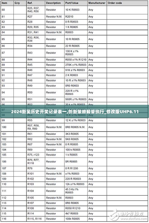 2024新奥历史开奖记录表一,创新策略解答执行_修改版UHP6.11