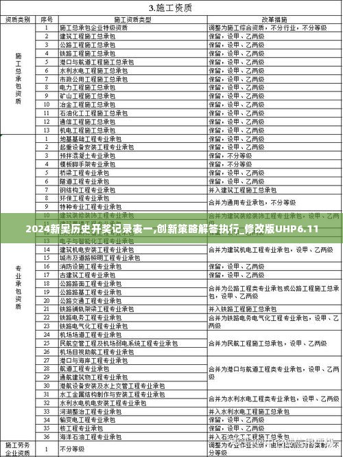 2024新奥历史开奖记录表一,创新策略解答执行_修改版UHP6.11