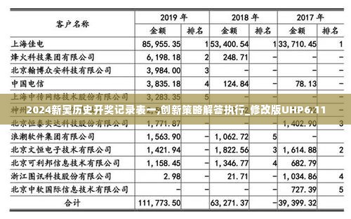 2024新奥历史开奖记录表一,创新策略解答执行_修改版UHP6.11