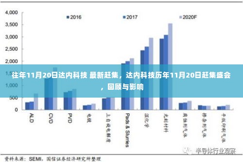 达内科技历年11月20日赶集盛会回顾与展望,科技赶集的影响与历程