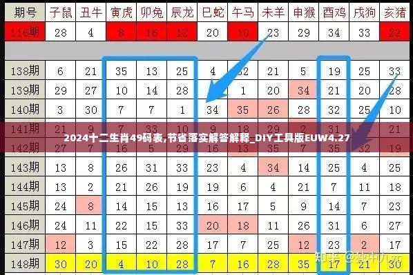 2024十二生肖49码表,节省落实解答解释_DIY工具版EUW4.27