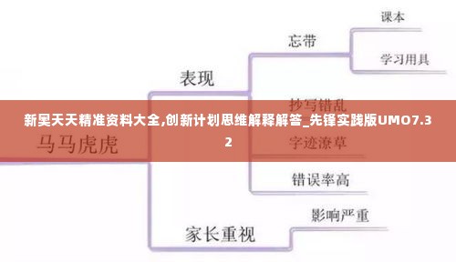 新奥天天精准资料大全,创新计划思维解释解答_先锋实践版UMO7.32