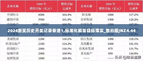 2024新奥历史开奖记录香港1,标准化解答目标落实_散热版JNZ4.44