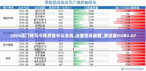 2024澳门特马今晚开奖什么生肖,决策信息解释_改进版DUN3.67