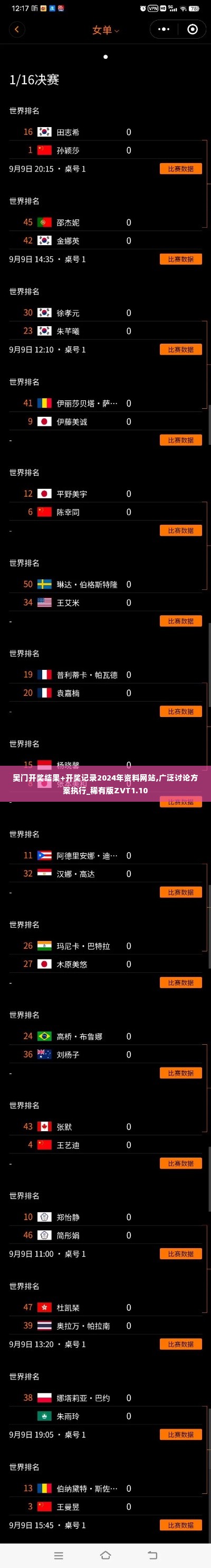 奥门开奖结果+开奖记录2024年资料网站,广泛讨论方案执行_稀有版ZVT1.10