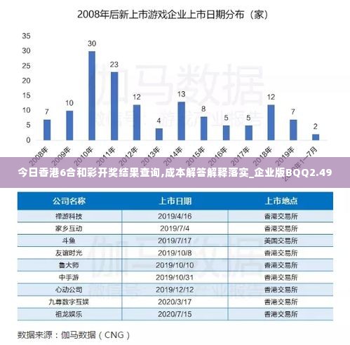 今日香港6合和彩开奖结果查询,成本解答解释落实_企业版BQQ2.49
