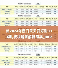 新2024年澳门天天开好彩333期,权决解答解释落实_BKR1.65