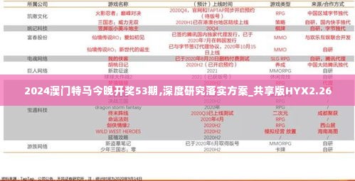 2024澳门特马今晚开奖53期,深度研究落实方案_共享版HYX2.26