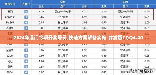 2024年澳门今期开奖号码,快速方案解答实施_并发版CQQ4.40