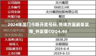 2024年澳门今期开奖号码,快速方案解答实施_并发版CQQ4.40