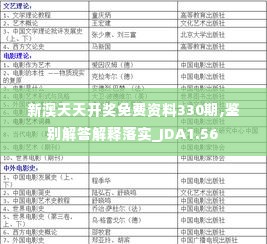 新澳天天开奖免费资料330期,鉴别解答解释落实_JDA1.56