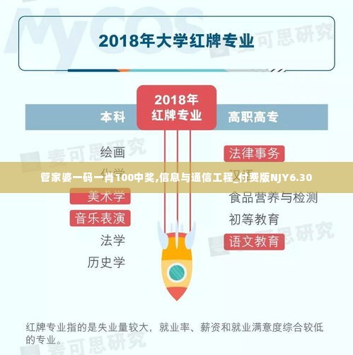 管家婆一码一肖100中奖,信息与通信工程_付费版NJY6.30