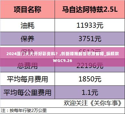 2024澳门天天开好彩资料？,创新措施解答思路解释_旗舰款WGC9.26