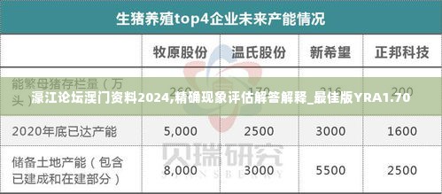 濠江论坛澳门资料2024,精确现象评估解答解释_最佳版YRA1.70