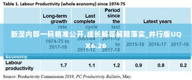 新澳内部一码精准公开,成长解答解释落实_并行版UQX6.26