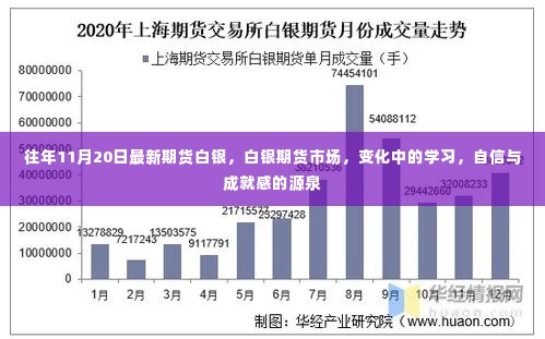 往年11月20日最新期货白银,白银期货市场,变化中的学习,自信与成就感的源泉