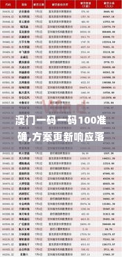 澳门一码一码100准确,方案更新响应落实_荣耀版FXH4.24