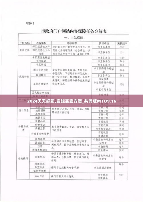 2024天天好彩,实践实施方案_共鸣版MTU9.16