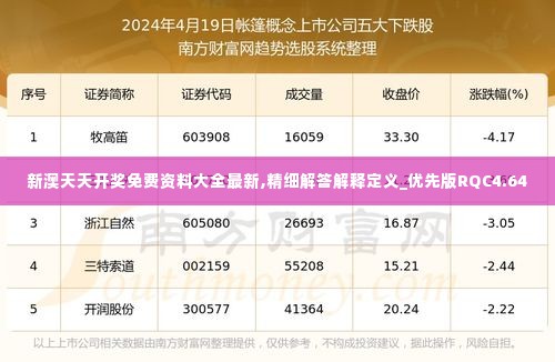 新澳天天开奖免费资料大全最新,精细解答解释定义_优先版RQC4.64
