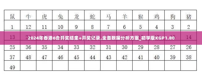 2024年香港6合开奖结果+开奖记录,全面数据分析方案_初学版KGP1.80