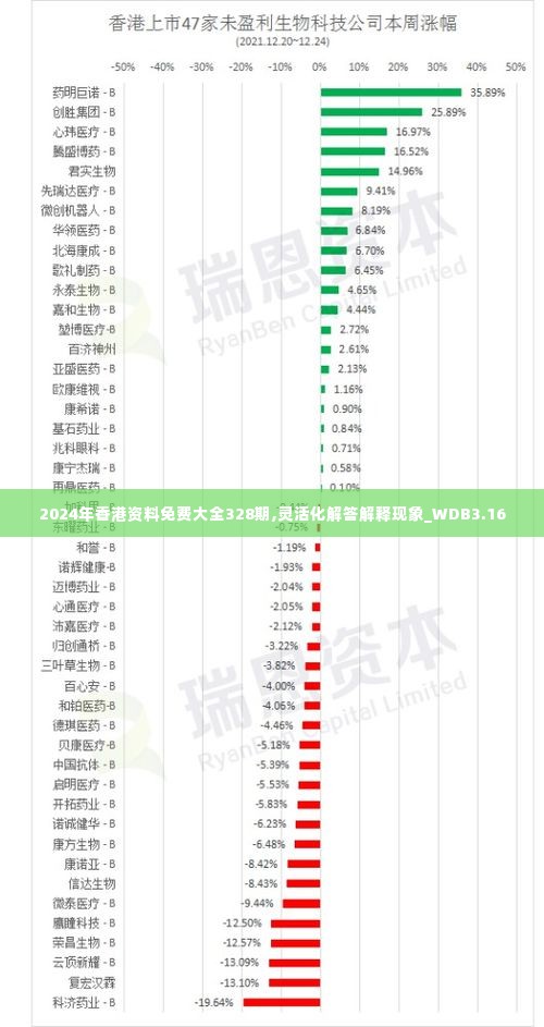 2024年香港资料免费大全328期,灵活化解答解释现象_WDB3.16