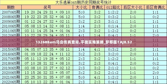 132688am马会传真查询,平衡实施策略_梦想版TAJ8.52