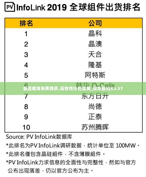 新澳精准免费提供,高效性计划实施_结合版KJX3.37