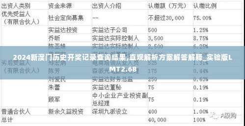 2024新澳门历史开奖记录查询结果,直观解析方案解答解释_实验版LMT2.68