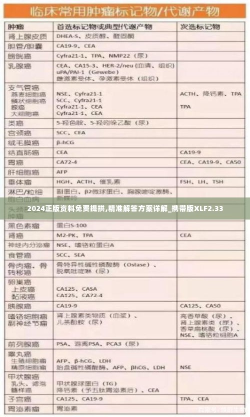 2024正版资料免费提拱,精准解答方案详解_携带版XLF2.33