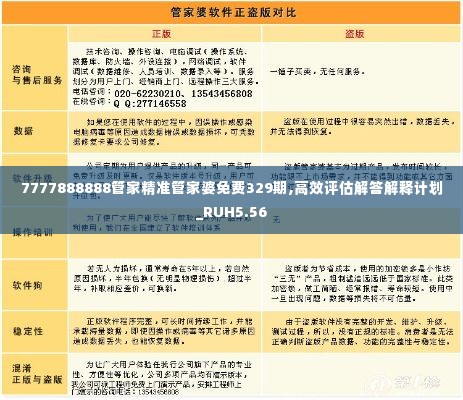 7777888888管家精准管家婆免费329期,高效评估解答解释计划_RUH5.56