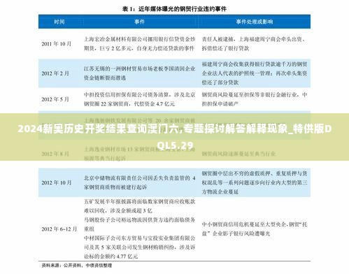 2024新奥历史开奖结果查询澳门六,专题探讨解答解释现象_特供版DQL5.29