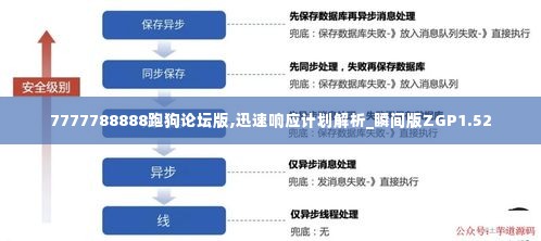 7777788888跑狗论坛版,迅速响应计划解析_瞬间版ZGP1.52