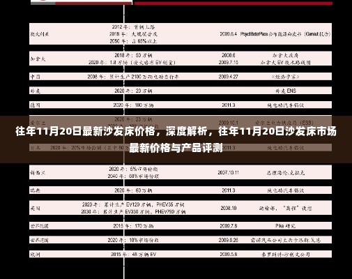 往年11月20日沙发床市场深度解析,最新价格与产品评测报告