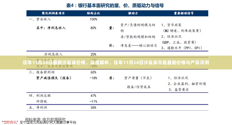 往年11月20日沙发床市场深度解析，最新价格与产品评测报告