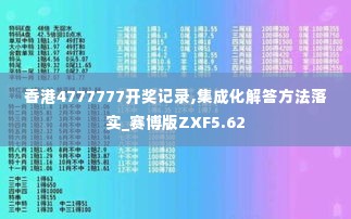 香港4777777开奖记录,集成化解答方法落实_赛博版ZXF5.62