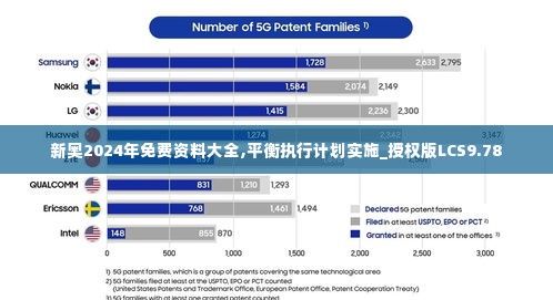 新奥2024年免费资料大全,平衡执行计划实施_授权版LCS9.78
