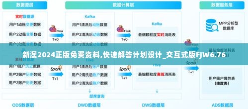 新澳2024正版免费资料,快速解答计划设计_交互式版FJW6.76