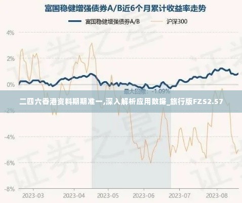 二四六香港资料期期准一,深入解析应用数据_旅行版FZS2.57