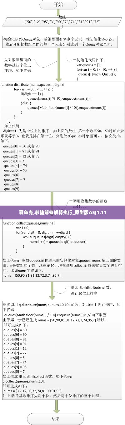 藏龟壳,敏捷解答解释执行_原型版ASJ1.11