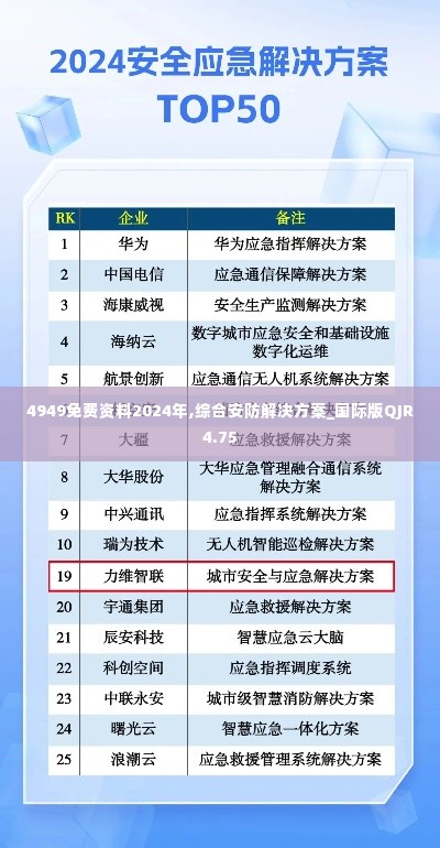 4949免费资料2024年,综合安防解决方案_国际版QJR4.75