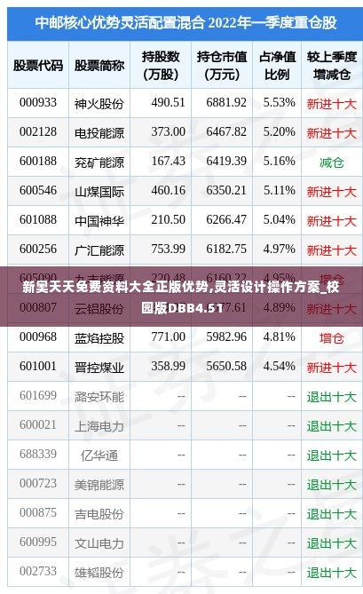 新奥天天免费资料大全正版优势,灵活设计操作方案_校园版DBB4.51