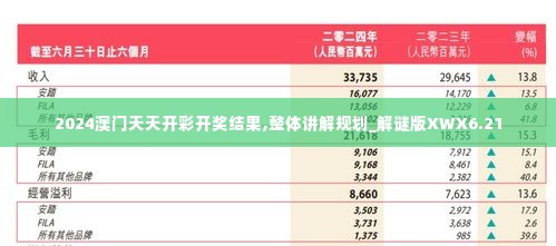 2024澳门天天开彩开奖结果,整体讲解规划_解谜版XWX6.21