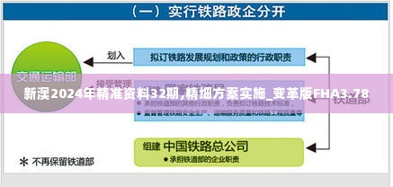 新澳2024年精准资料32期,精细方案实施_变革版FHA3.78