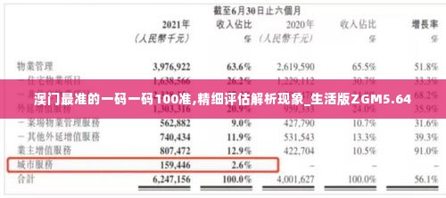 澳门最准的一码一码100准,精细评估解析现象_生活版ZGM5.64