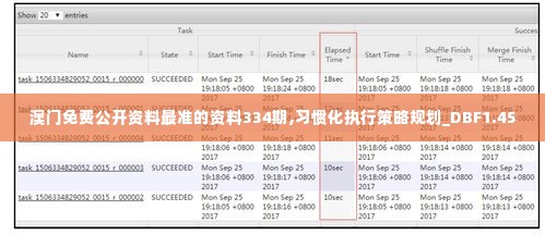 澳门免费公开资料最准的资料334期,习惯化执行策略规划_DBF1.45