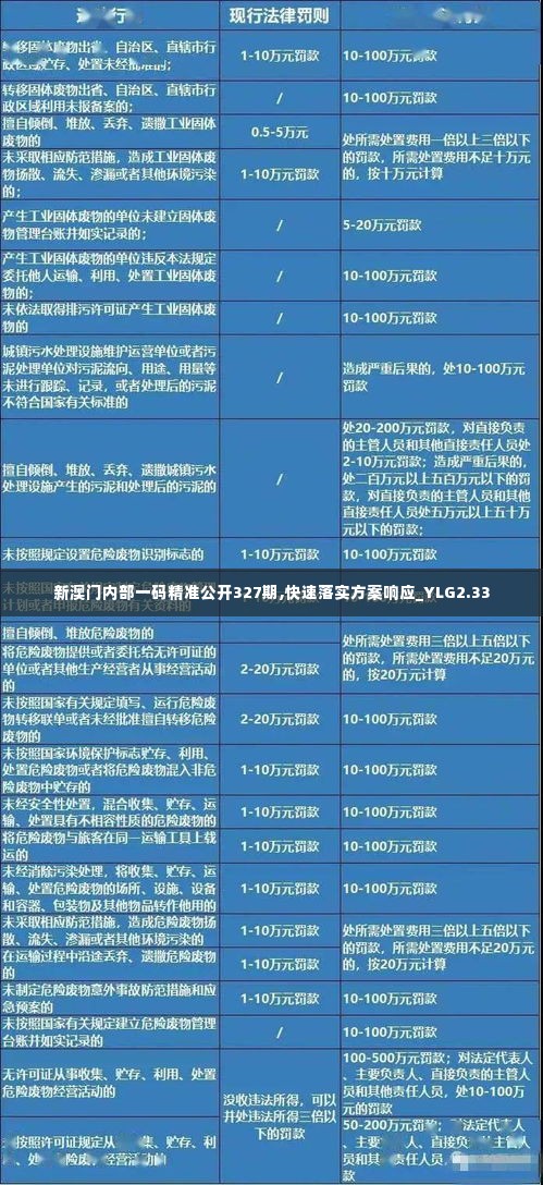 新澳门内部一码精准公开327期,快速落实方案响应_YLG2.33