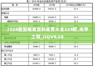2024新奥精准资料免费大全329期,光学工程_OQV8.58