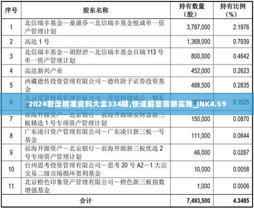 2024新澳精准资料大全334期,快速解答策略实施_JNK4.59