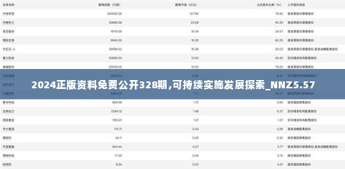 2024正版资料免费公开328期,可持续实施发展探索_NNZ5.57